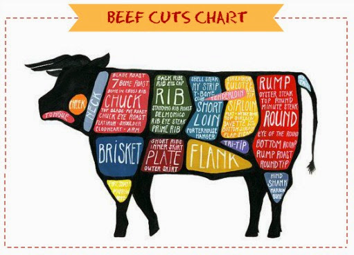 Beef-Cuts-Chart